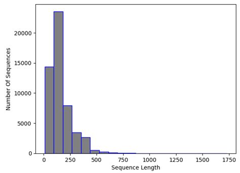 NCC—An Efficient Deep Learning Architecture for Non-Coding RNA ...