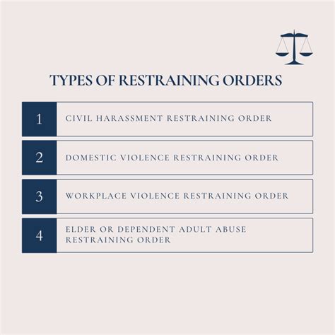 How To File a Restraining Order-Part One