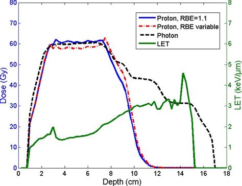 Image result for Speed of Computer Representation Example