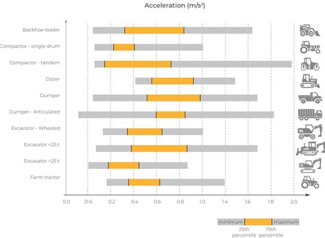 Whole-body vibrations | Effects | Measurements | Limits
