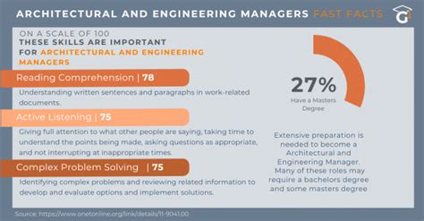 Image result for Engineering Management Graduate