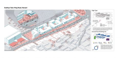 Elements of Urban Design | CEPT - Portfolio