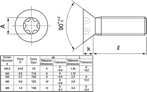 (Page2)Part Number | TRX Flat Head Machine Screw | SUNCO | MISUMI India