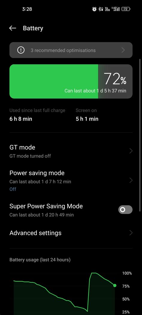 realme Community