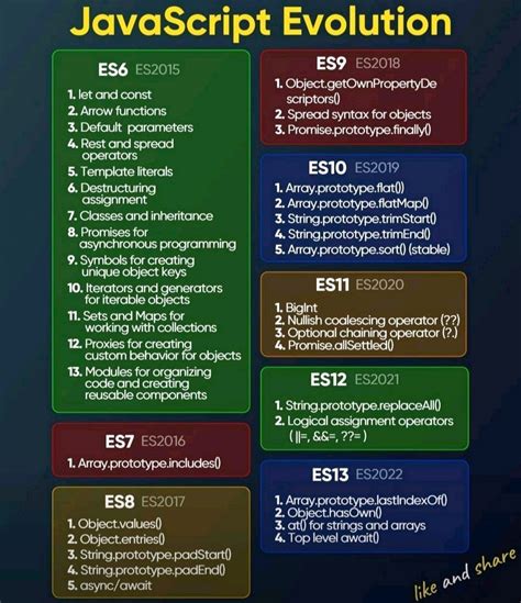 Image result for JavaScript Version