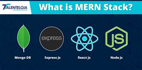 Image result for Mern Stack Study Flow Chart