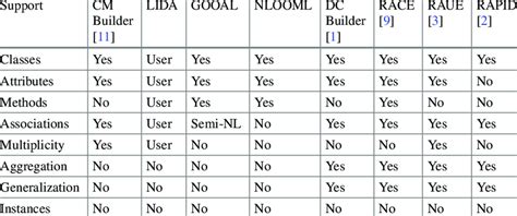 Functionality Tool 的图像结果