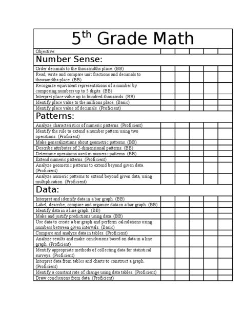 Image result for Math Skills Checklist