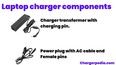 Charger for Computer Explained 的图像结果