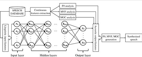Image result for Neural Vocoder