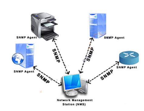 Network Management Software SNMP 的图像结果