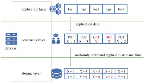 Image result for Net Core Tutorial Kudvenkat Middleware