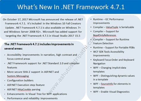 Image result for Free Download .Net Framework 4.7.2