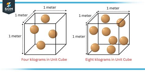 Density Unit 的图像结果