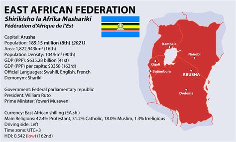 A more realistic version of the East African Federation, after its ...