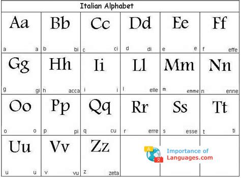 Image result for Learn Italian Alphabet