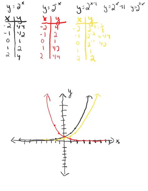 Solving for Y and X Using Metrix Notation 的图像结果