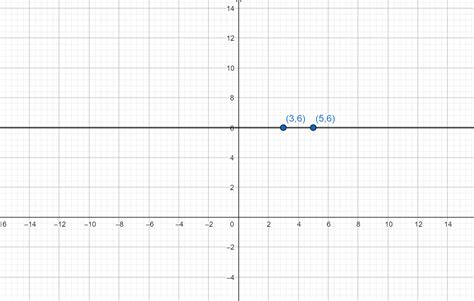Image result for Line Graph with Negative Slope
