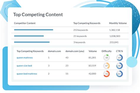 Guide to Moz's True Competitor Tool - Help Hub - Moz