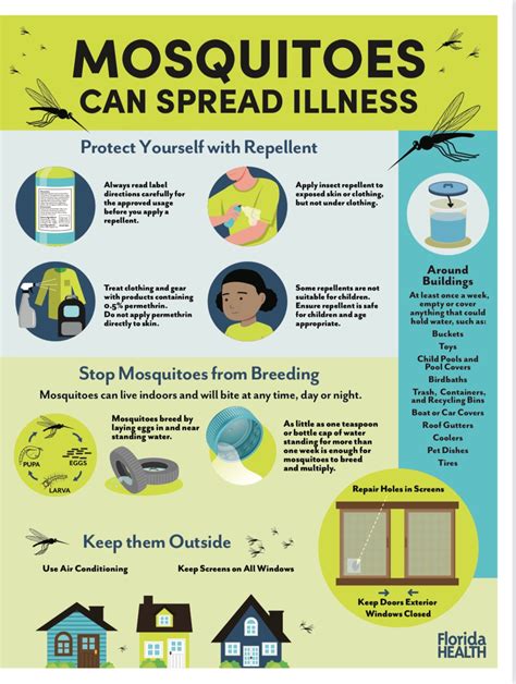 Pinellas Department of Health Issues Mosquito-Borne Illness Advisory ...