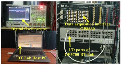 Optimized Power Management Approach for Photovoltaic Systems with ...