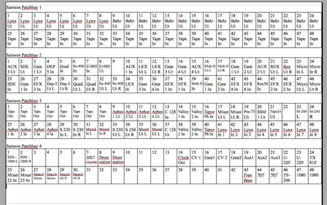 Image result for Patch Panel Labels