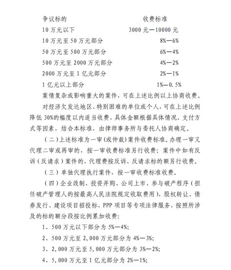 湖南省律师服务收费行业指导标准-行业干货-案例资讯-hnzydd的站点