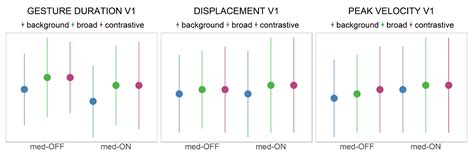 Levodopa-Based Changes on Vocalic Speech Movements during Prosodic ...