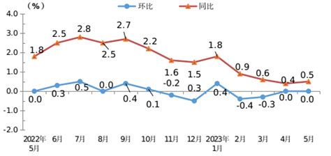 【最新发布】2021年湖南消费市场持续恢复_零售_全省_商品
