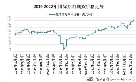 國內油價今日調價或「四連跌」 - 香港文匯網