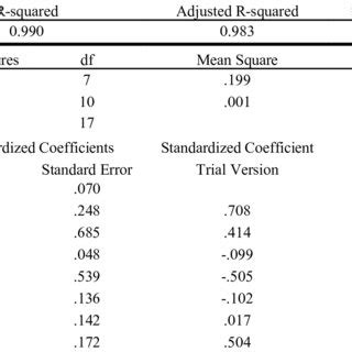 Image result for Multiple Regression Model