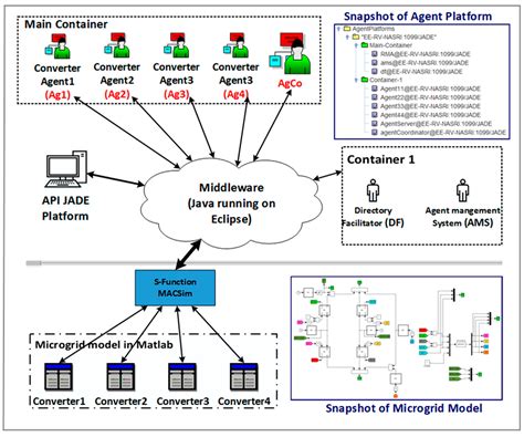 Agent-Based Coordinated Control of Power Electronic Converters in a ...