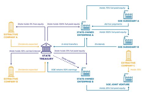 Defining state-owned enterprises | openownership.org - employees of state owned enterprises