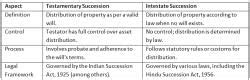 CBSE Textbook Solutions: Property, Succession and Inheritance - Legal ...