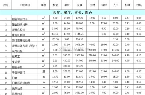 120平米装修预算(费用明细表)_装修报价_装信通网