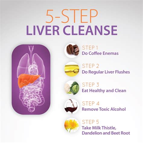 Liver Cleansing Procedure at Margaret Kyzer blog