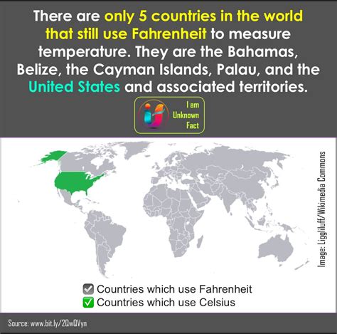 Temp...Fahrenheit Facts #temperature #fahrenheit #measure #UnitedStates ...