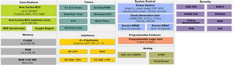 Secuity Microcontrollers for IoT Applications | DigiKey