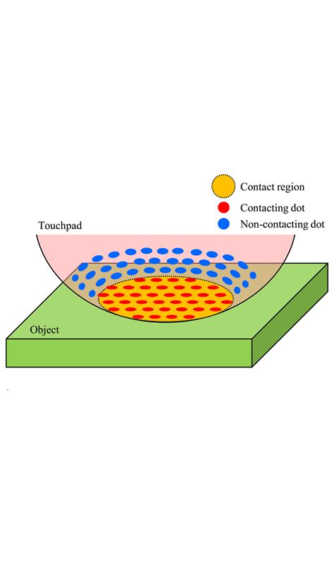 Contact Region Estimation Based on a Vision-Based Tactile Sensor Using ...