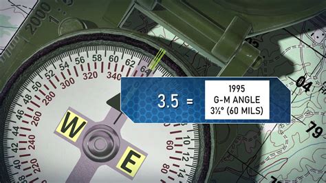 Image result for Using a Lenstatic Compass and a Map