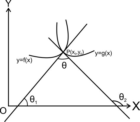 Intersections of Curves GCSE 的图像结果