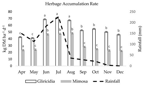 Tree Canopy Management Affects Dynamics of Herbaceous Vegetation and ...