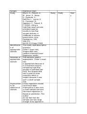 Image result for Statistical Sampling Chart