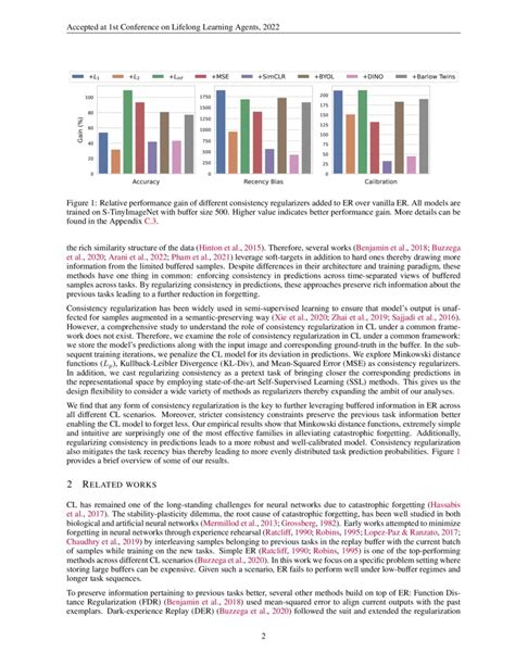 Continual Learning Ai 的图像结果