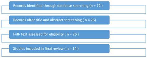 Sensor Technologies and Rehabilitation Strategies in Total Knee ...