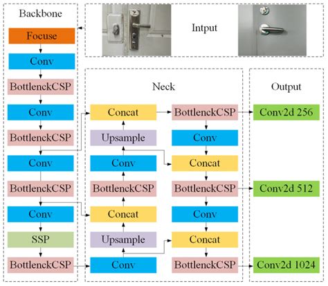 Research on Door Opening Operation of Mobile Robotic Arm Based on ...