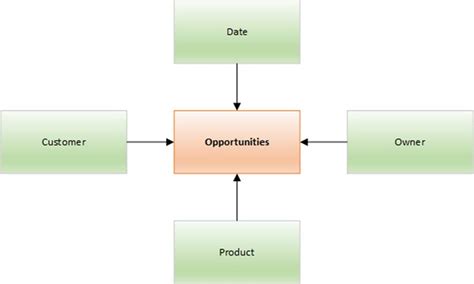 Image result for Date Table Example