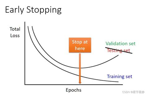 Slowed Adding 的图像结果
