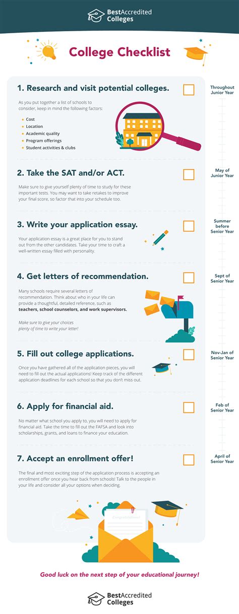 How to Apply to College | BestAccreditedColleges.org