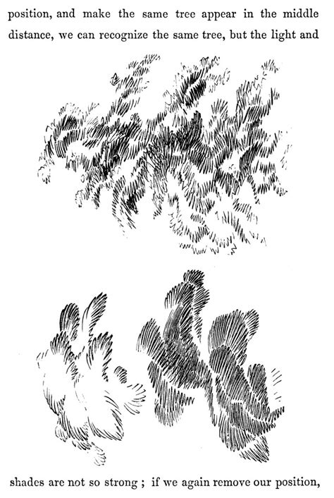 Image result for Object Drawing in Perspective